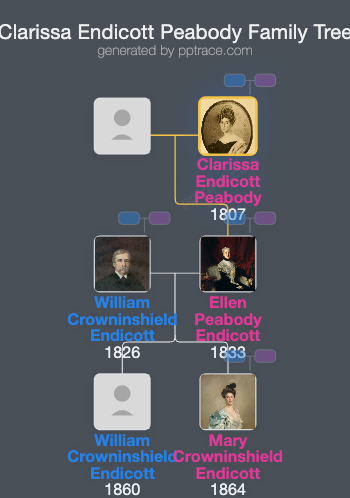 Clarissa Endicott Peabody family tree overview