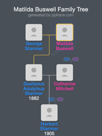Matilda Buswell family tree overview