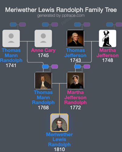 Meriwether Lewis Randolph family tree overview