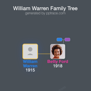 William Warren family tree overview