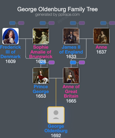 George Oldenburg family tree overview