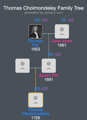 Thomas Cholmondeley family tree overview