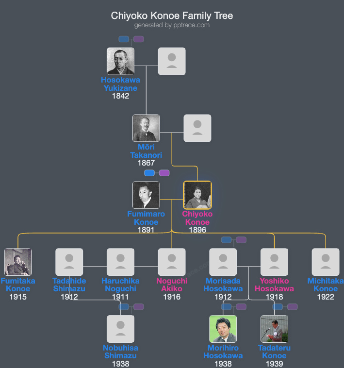 Chiyoko Konoe family tree overview