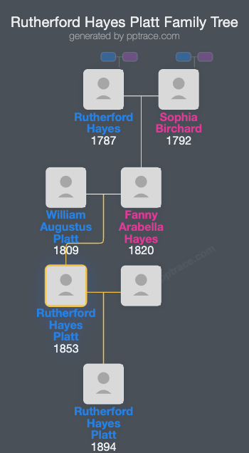 Rutherford Hayes Platt family tree overview