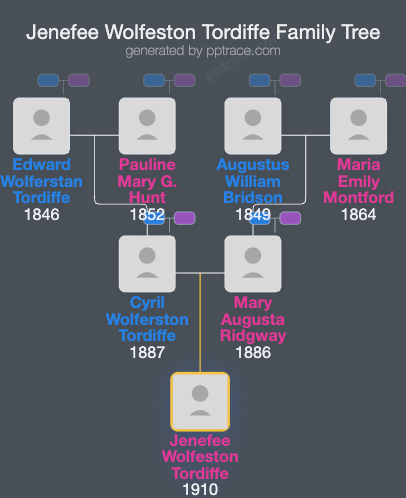 Jenefee Wolfeston Tordiffe family tree overview