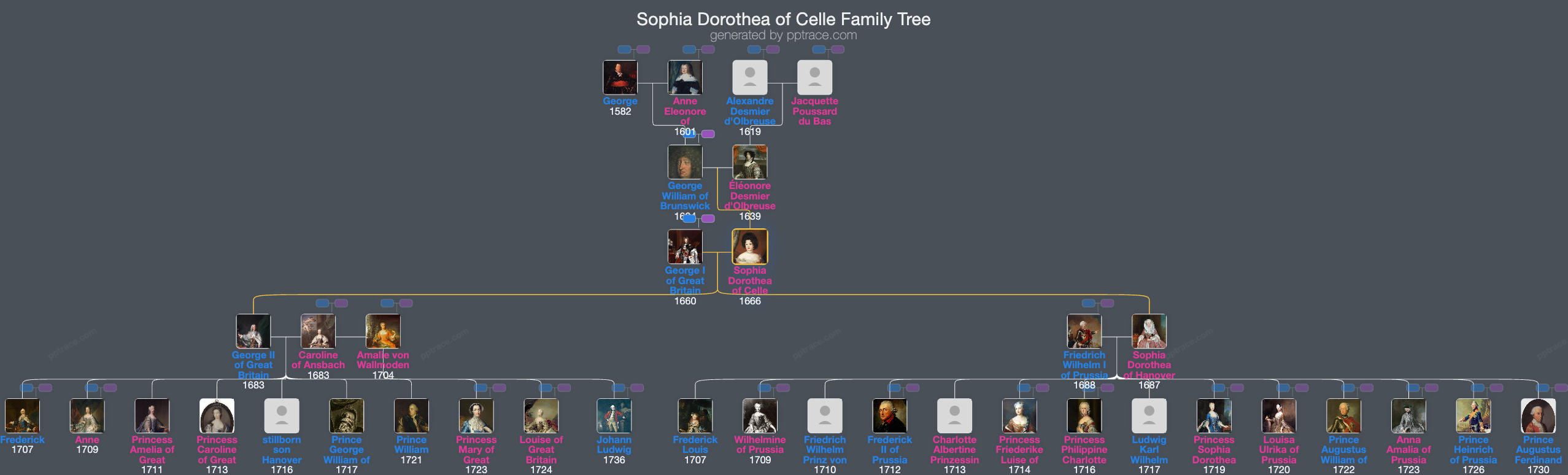Sophia Dorothea Of Celle family tree overview