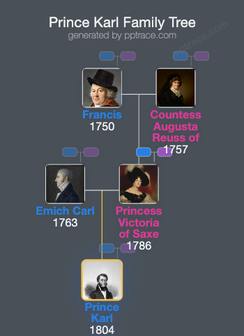 Prince Karl, 3rd Prince Of Leiningen family tree overview