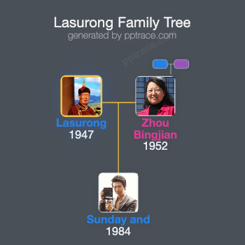 Lasurong family tree overview