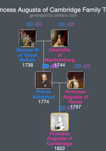 Princess Augusta Of Cambridge family tree overview