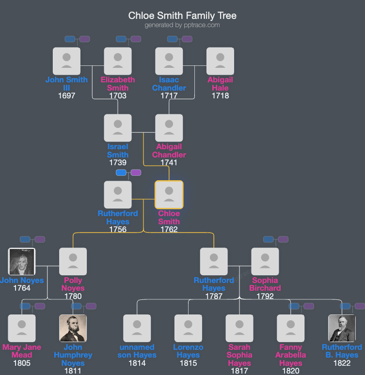 Chloe Smith family tree overview