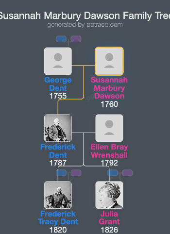 Susannah Marbury Dawson family tree overview