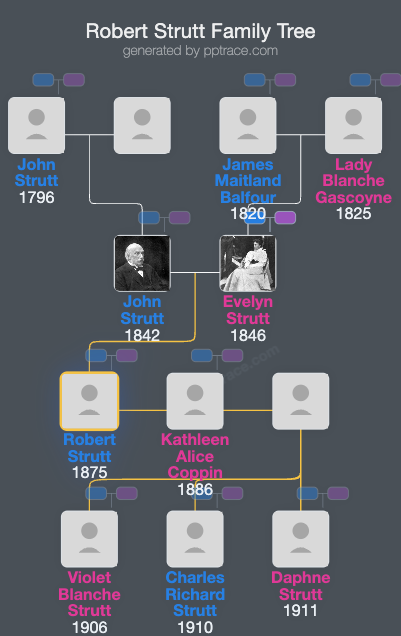 Robert Strutt, 4th Baron Rayleigh family tree overview