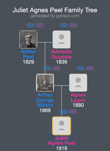Juliet Agnes Peel family tree overview