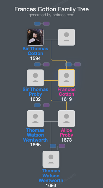 Frances Cotton family tree overview
