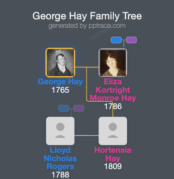 George Hay family tree overview