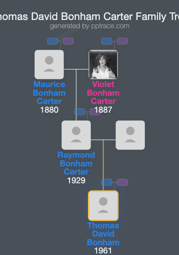 Thomas David Bonham Carter family tree overview