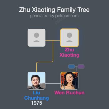 Zhu Xiaoting family tree overview
