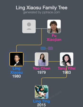 Ling Xiaosu family tree overview