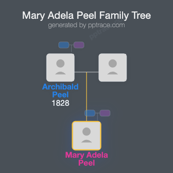 Mary Adela Peel family tree overview