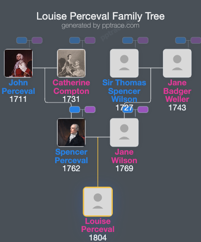 Louise Perceval family tree overview