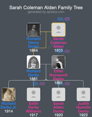 Sarah Coleman Alden family tree overview