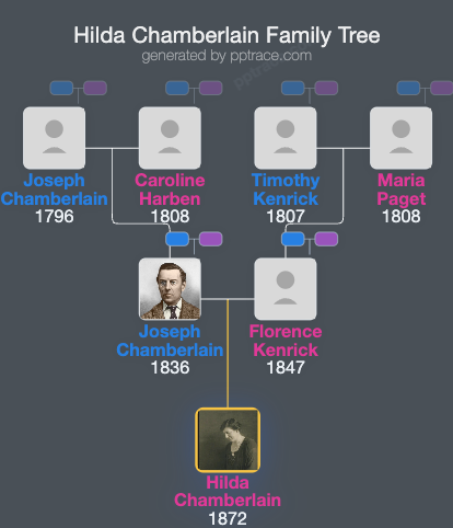 Hilda Chamberlain family tree overview