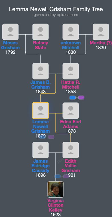 Lemma Newell Grisham family tree overview