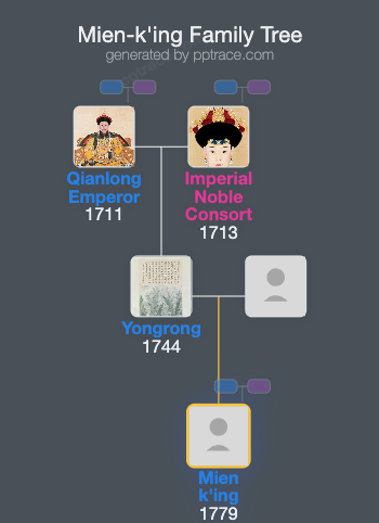 Mien-k'ing family tree overview
