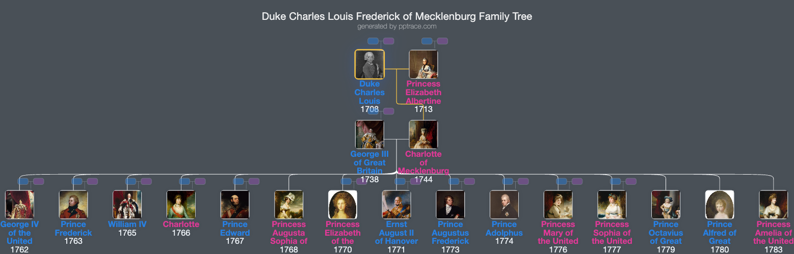 Duke Charles Louis Frederick Of Mecklenburg family tree overview