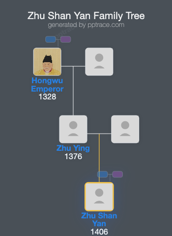 Zhu Shan Yan family tree overview