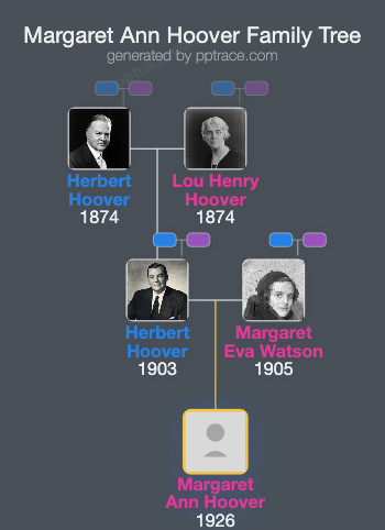 Margaret Ann Hoover family tree overview