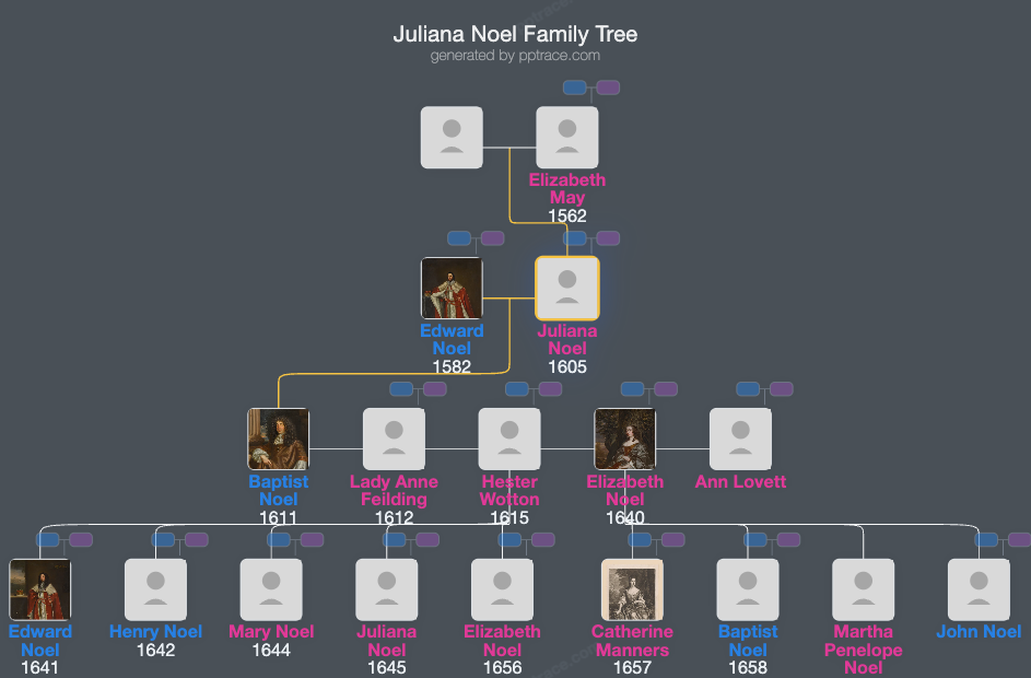 Juliana Noel family tree overview