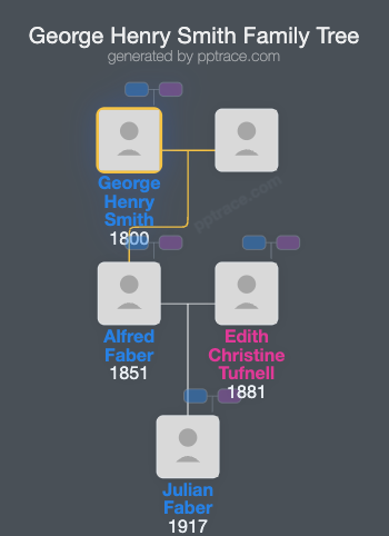 George Henry Smith family tree overview