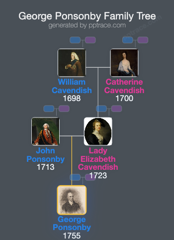 George Ponsonby family tree overview