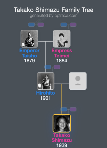 Takako Shimazu family tree overview