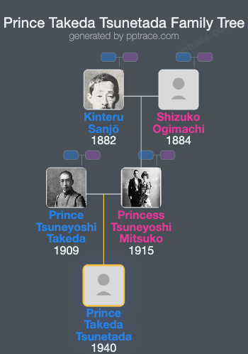Prince Takeda Tsunetada family tree overview