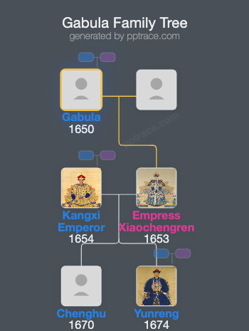Gabula family tree overview