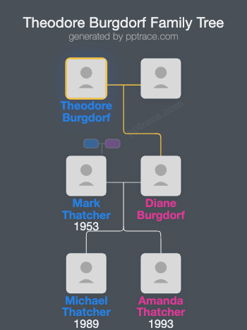 Theodore Burgdorf family tree overview