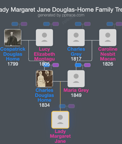 Lady Margaret Jane Douglas-Home family tree overview
