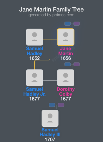 Jane Martin family tree overview