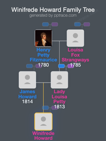 Winifrede Howard family tree overview