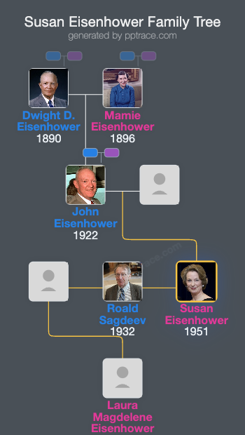 Susan Eisenhower family tree overview