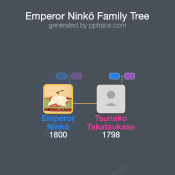 Emperor Ninkō family tree overview
