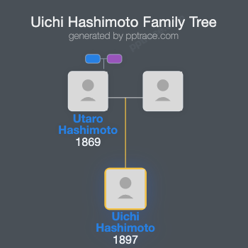 Uichi Hashimoto family tree overview