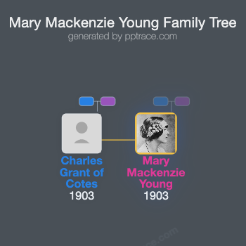 Mary Mackenzie Young family tree overview