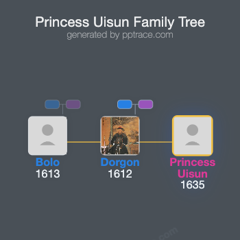 Princess Uisun family tree overview