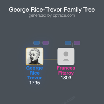 George Rice-Trevor, 4th Baron Dynevor family tree overview
