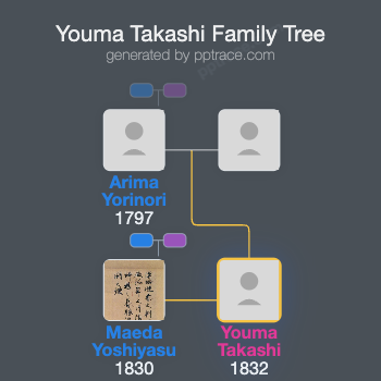 Youma Takashi family tree overview