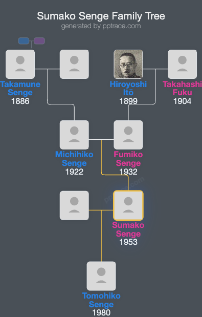 Sumako Senge family tree overview