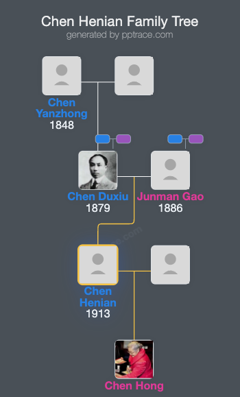 Chen Henian family tree overview